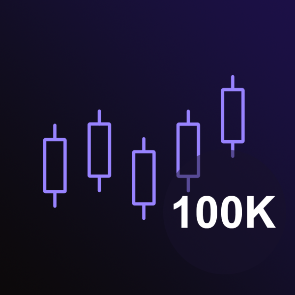 The Talented Trader 100k challenge